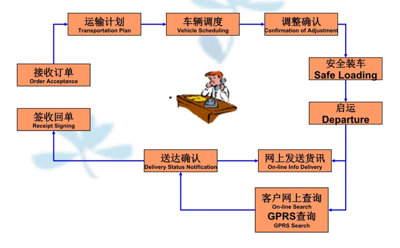 张家港到洛浦货运公司